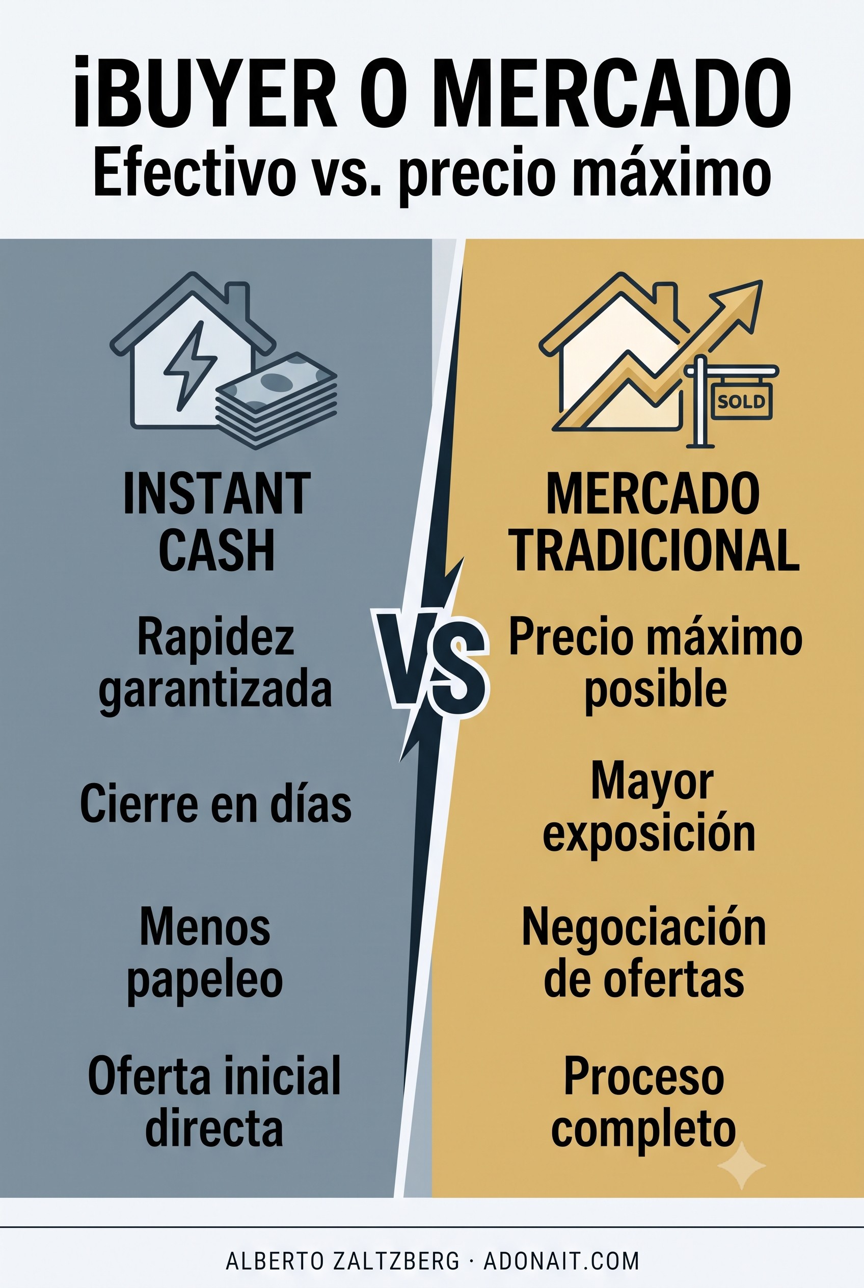 Vender a un iBuyer o Salir al Mercado: Efectivo vs. Precio Máximo