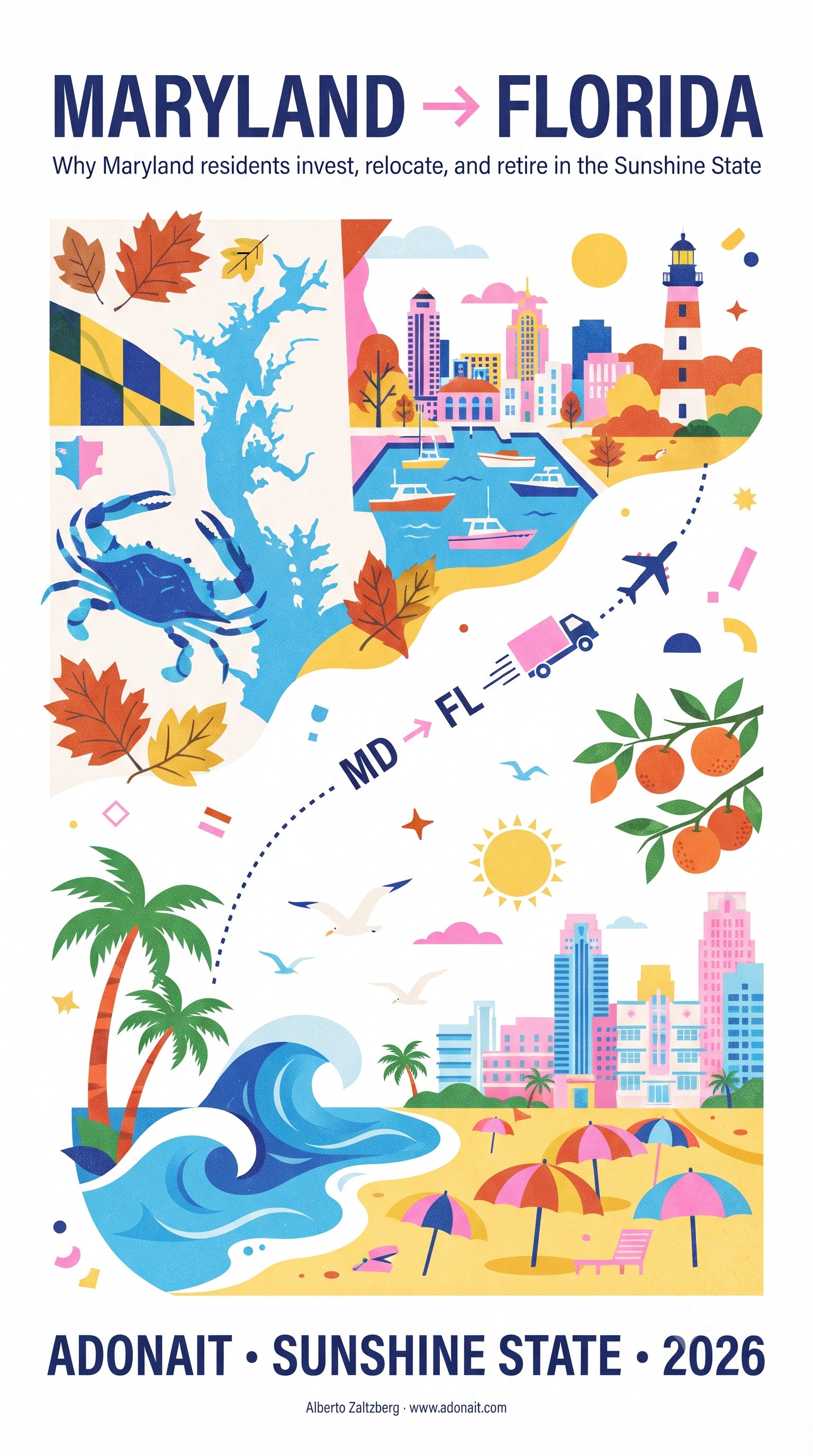 Maryland to Florida: Why Maryland Residents Invest, Relocate, and Retire in the Sunshine State